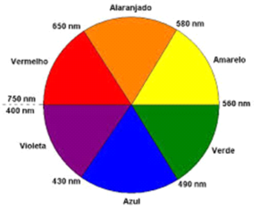 Como combinar cores com a ajuda do círculo cromático - We Fashion Trends